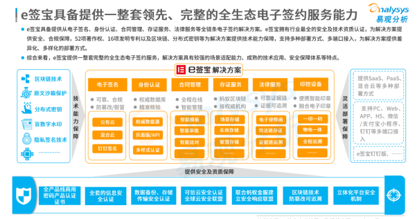 連續(xù)位列中國電子簽名市場份額榜首，e簽寶憑什么？