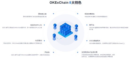 OKB 9月生態(tài)月報發(fā)布，單日最高漲幅14.27%，OKEx交易鏈登陸在即