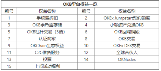 OKB 9月生態(tài)月報發(fā)布，單日最高漲幅14.27%，OKEx交易鏈登陸在即