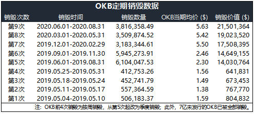 OKB 9月生態(tài)月報發(fā)布，單日最高漲幅14.27%，OKEx交易鏈登陸在即