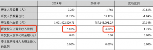 在家辦公已成定局！微軟在中國市場的對手陷入危機(jī)