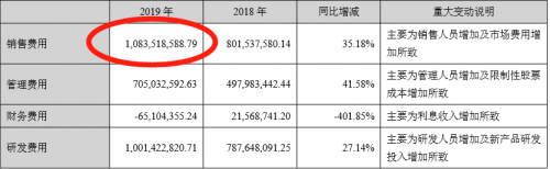 在家辦公已成定局！微軟在中國市場的對手陷入危機(jī)