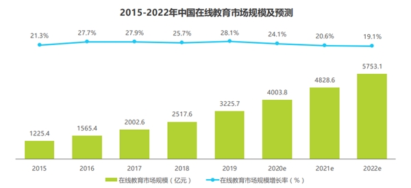 在線英語教育機構(gòu)阿卡索引入法大大，電子合同助力行業(yè)降本增效