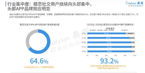 世紀佳緣全面發(fā)力視頻相親，推進婚戀到婚禮產(chǎn)業(yè)鏈探索