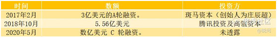 老虎證券：便利蜂如何用算法革命711們？