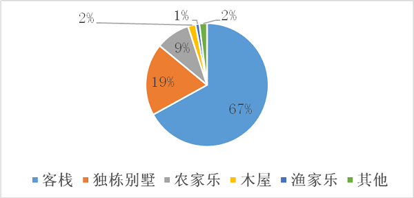 途家國(guó)慶鄉(xiāng)村民宿報(bào)告：疫情下鄉(xiāng)村民宿實(shí)現(xiàn)價(jià)量齊漲 同比增長(zhǎng)超20%