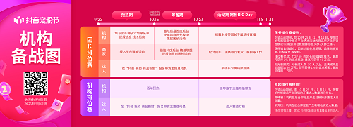 抖音電商上線“招商團長排位賽”，助力機構(gòu)玩轉(zhuǎn)11.11抖音寵粉節(jié)