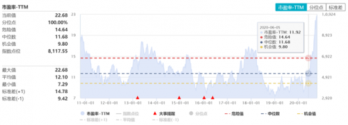 富途證券：大漲之后，汽車股還能買嗎？