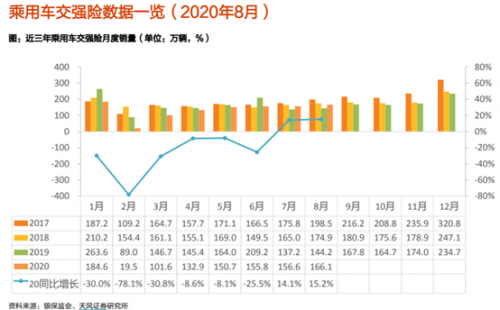 富途證券：大漲之后，汽車股還能買嗎？