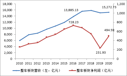 富途證券：大漲之后，汽車股還能買嗎？