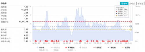 富途證券：大漲之后，汽車股還能買嗎？