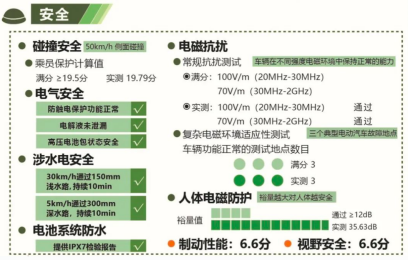 喜報(bào)!2020 EV-TEST測評(píng)結(jié)果出爐 BEIJING-EU7獲五星評(píng)價(jià)