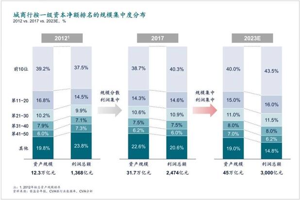 即信Fintech智研中心：ICC精準(zhǔn)營(yíng)銷貼片 城商行撬動(dòng)零售市場(chǎng)的支點(diǎn)