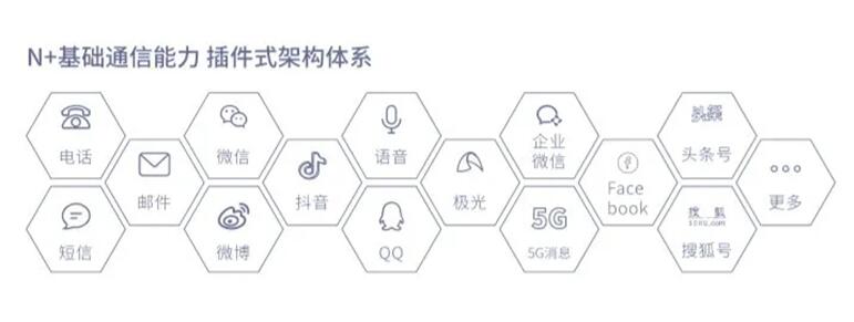 即信Fintech智研中心：ICC精準(zhǔn)營(yíng)銷貼片 城商行撬動(dòng)零售市場(chǎng)的支點(diǎn)