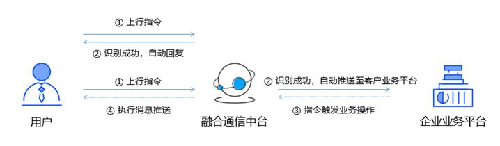 糟糕的服務(wù)體驗(yàn)加劇客戶流失？ICC妙招請(qǐng)查收