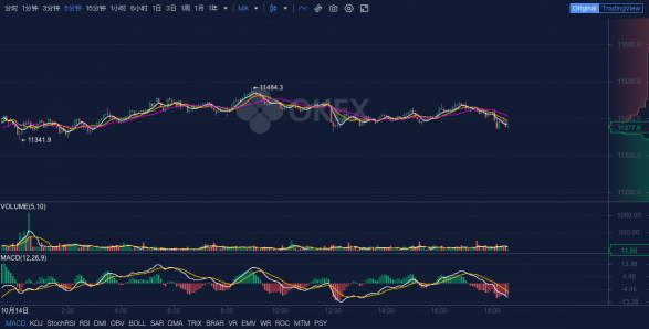 OKEx晚報：Filecoin預計將在明晚11點前啟動主網