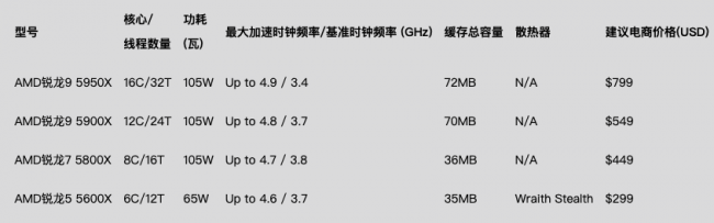 魯大師Q3季度PC硬件排行：RTX 30系新顯卡露面，“卡皇”易主