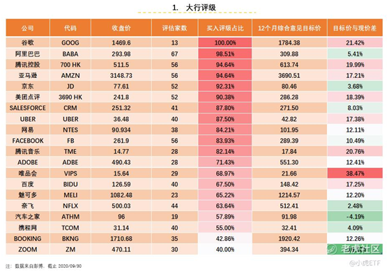 老虎證券：TTTN Q3基金凈值收益13.47% 跑贏中美大盤指數(shù)ETF