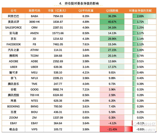 老虎證券：TTTN Q3基金凈值收益13.47% 跑贏中美大盤指數(shù)ETF