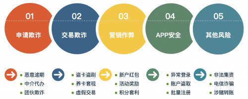 AI風(fēng)控專(zhuān)家維擇科技亮相2020國(guó)際金融科技圓桌論壇