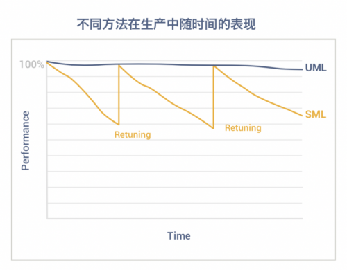 AI風(fēng)控專(zhuān)家維擇科技亮相2020國(guó)際金融科技圓桌論壇