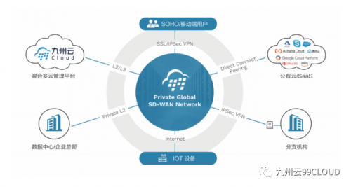 2019年度中國(guó)SDN/NFV/AI優(yōu)秀案例獎(jiǎng)公布，九州云榮獲應(yīng)用創(chuàng)新獎(jiǎng)