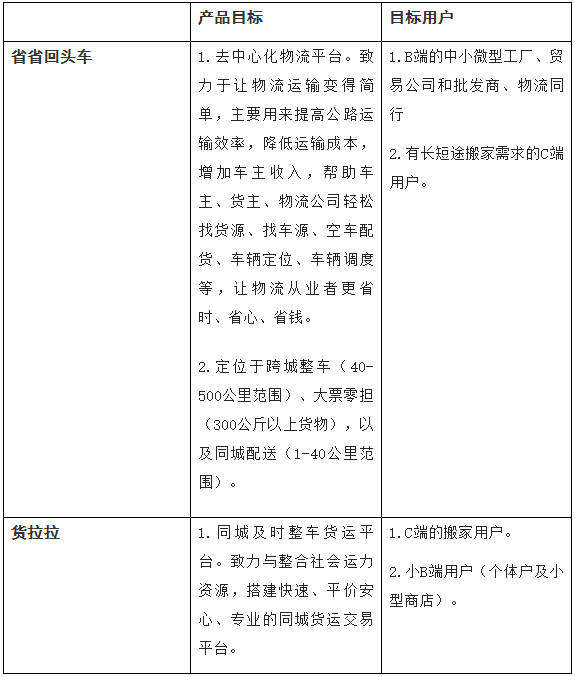 58到家更名天鵝到家，能否成功？聚焦戰(zhàn)略定位咨詢給出了答案