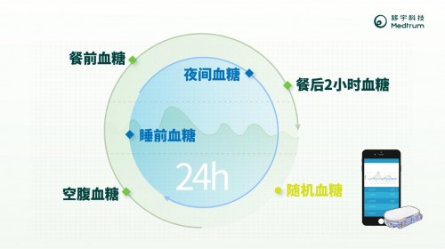 為什么要天天測血糖？看完你還敢偷懶嘛