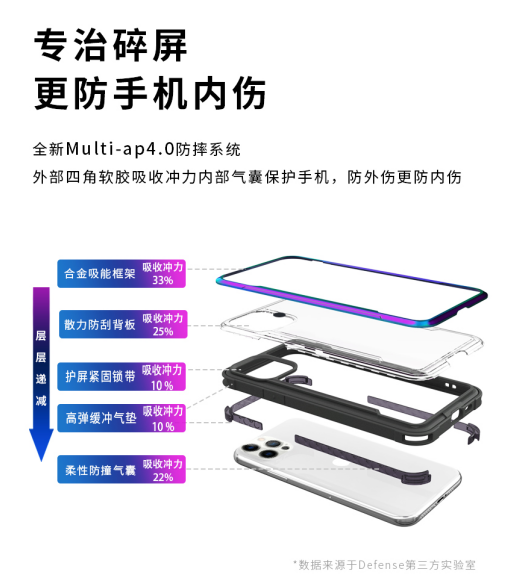 新品上市！決色防摔小彩殼×iPhone 12開啟手機“防內傷”時代