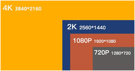 成天嚷嚷的1080P和60幀，究竟不同在哪里？