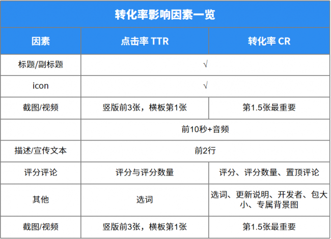 AppSA解讀：關(guān)于ASA與ASO值得開發(fā)者關(guān)注的重點