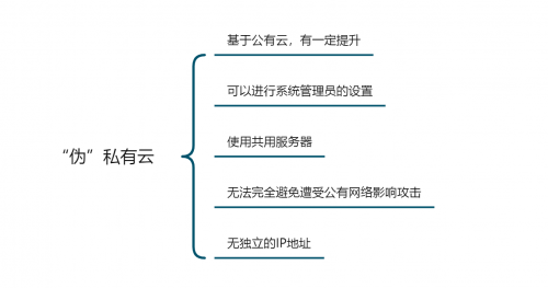 「企業(yè)管理系統(tǒng)搭建測評」公有云VS私有云，云數(shù)據(jù)安全誰更靠譜？