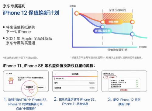 iPhone 12首銷30秒售罄，背后的原因竟是這樣……