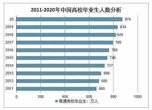 鴻文教育就業(yè)指導(dǎo)課：如何實(shí)現(xiàn)高質(zhì)量就業(yè)？