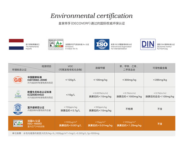 皇家帝孚還您一個安全舒適的家！