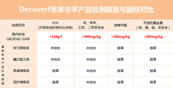 皇家帝孚還您一個安全舒適的家！