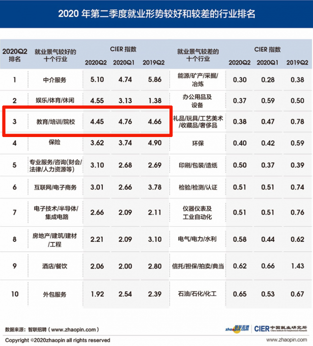 鴻文教育一展品牌硬實(shí)力！校招宣講會(huì)超500人