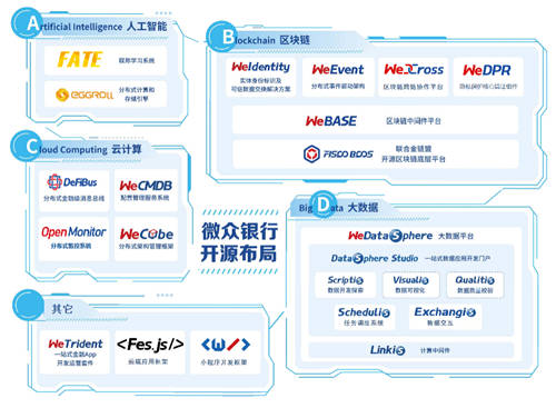 “開源界奧斯卡”頒獎，微眾銀行榮獲OSCAR尖峰開源企業(yè)