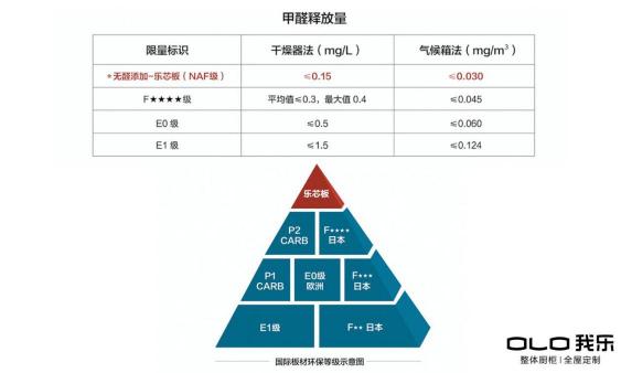 要說歐式家具哪個牌子好？年輕人喜歡的我樂家居還不錯！