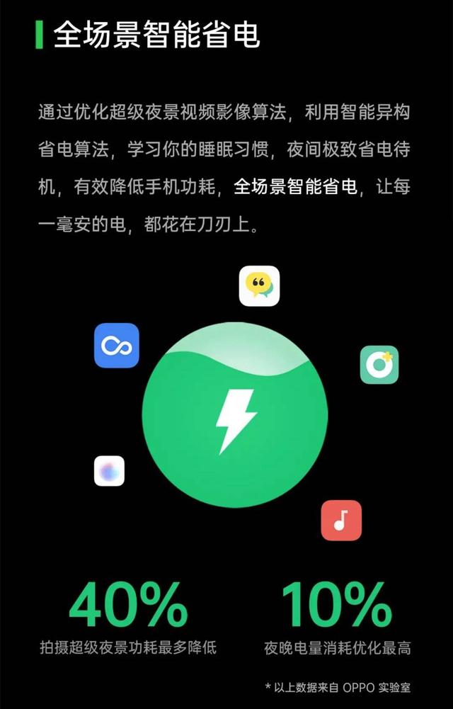 ColorOS 11 持續(xù)優(yōu)化手機體驗，軟硬件一體提升手機續(xù)航