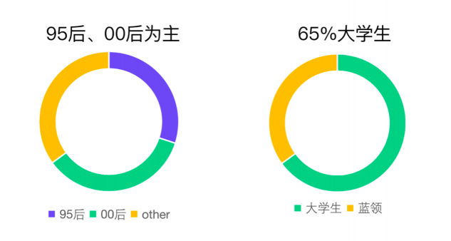 覆蓋百萬高校師生！青團社攜手杭州余杭區(qū)網(wǎng)信辦，科普“網(wǎng)絡信息安全”