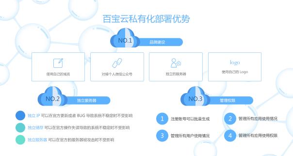 SaaS+辦公系統(tǒng)該如何保障數(shù)據(jù)安全？私有云真的靠譜嗎？