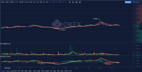 OKEx早報(bào)：今年三季度近9億美元風(fēng)險(xiǎn)投資流向加密公司