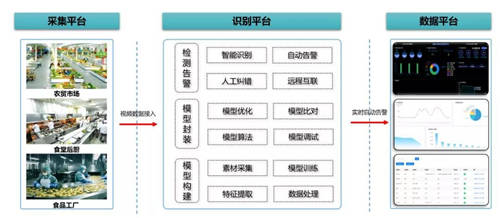 智慧執(zhí)法丨容聯(lián)AI視覺(jué)助力汕頭市打造高效精細(xì)化管理新標(biāo)桿