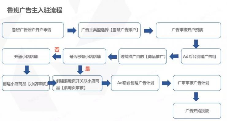 卡思數(shù)據(jù)：抖音投放，選FEED流還是DOU+？