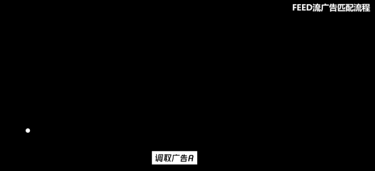 卡思數(shù)據(jù)：抖音投放，選FEED流還是DOU+？