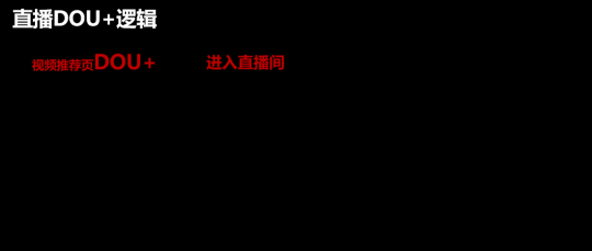 卡思數(shù)據(jù)：抖音投放，選FEED流還是DOU+？