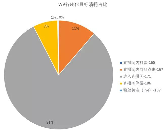 卡思數(shù)據(jù)：抖音投放，選FEED流還是DOU+？