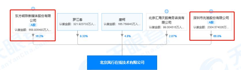 暴風”復活”背后