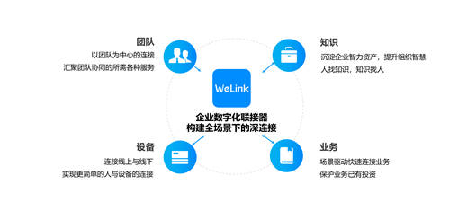 上線不到1年，華為云WeLink斬獲多項(xiàng)權(quán)威證書